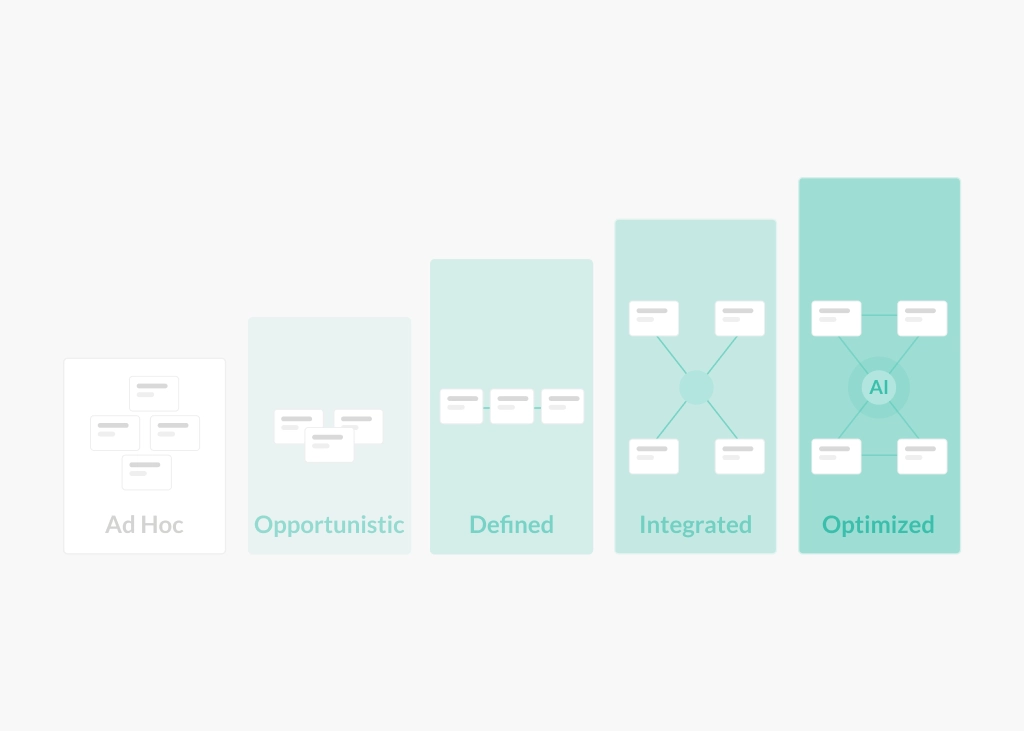 break down silos collaboration maturity model
