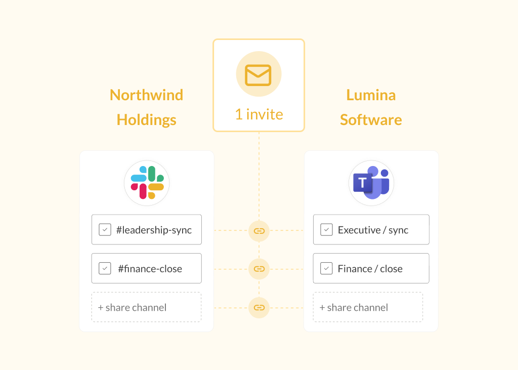bridge deep slack teams integration