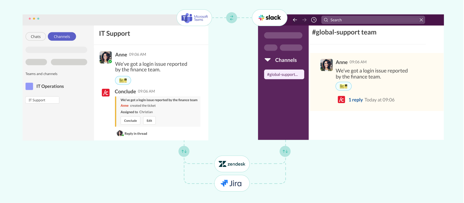 connected apps solution 