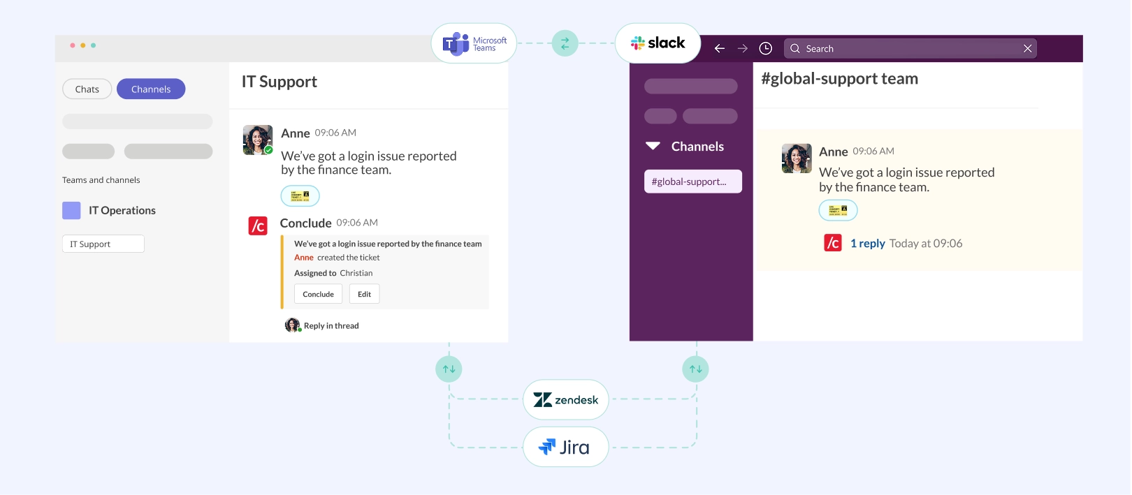 connected apps unify ticketing slack teams