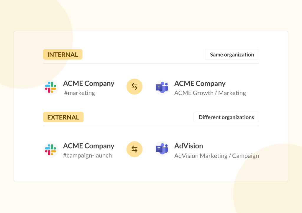 create channel links slack and teams