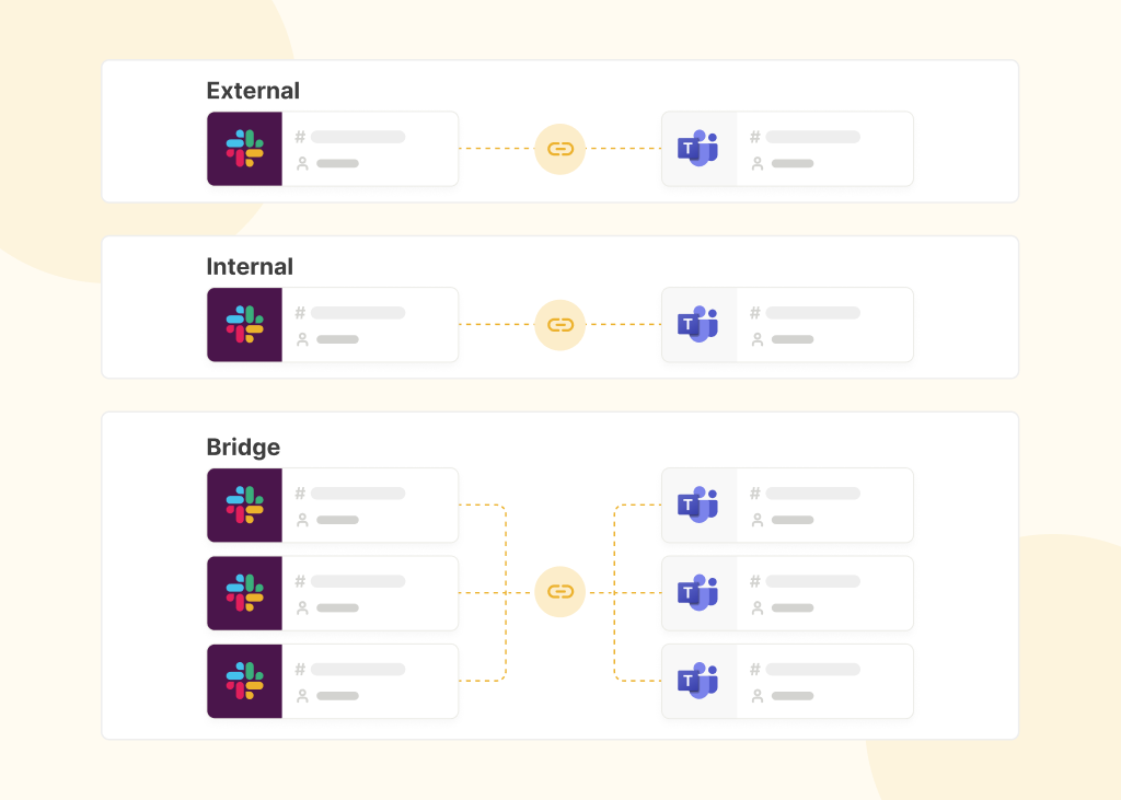 slack teams external collaboration bridge