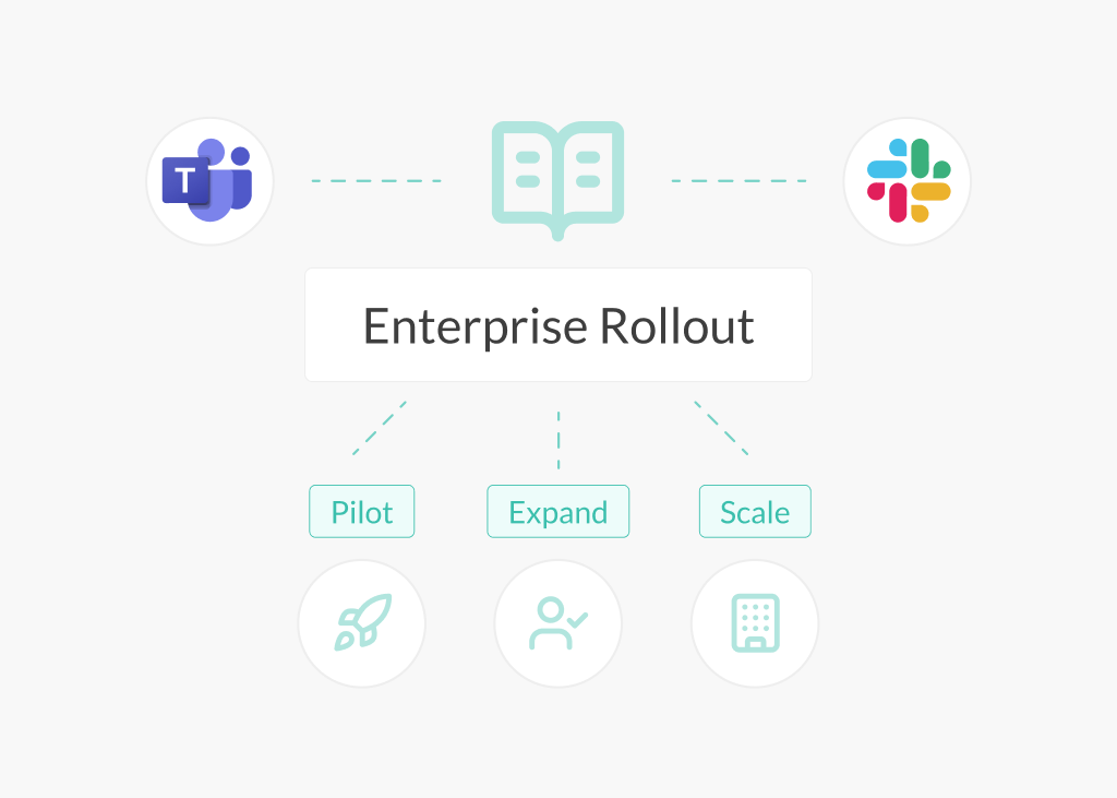 enterprise Slack and Teams rollout in three phases: pilot, expand and scale