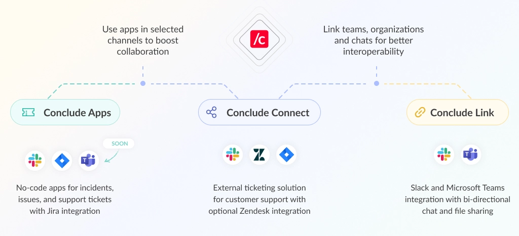 Solutions for connecting Slack and Microsoft Teams with Zendesk, Jira and AI integrations