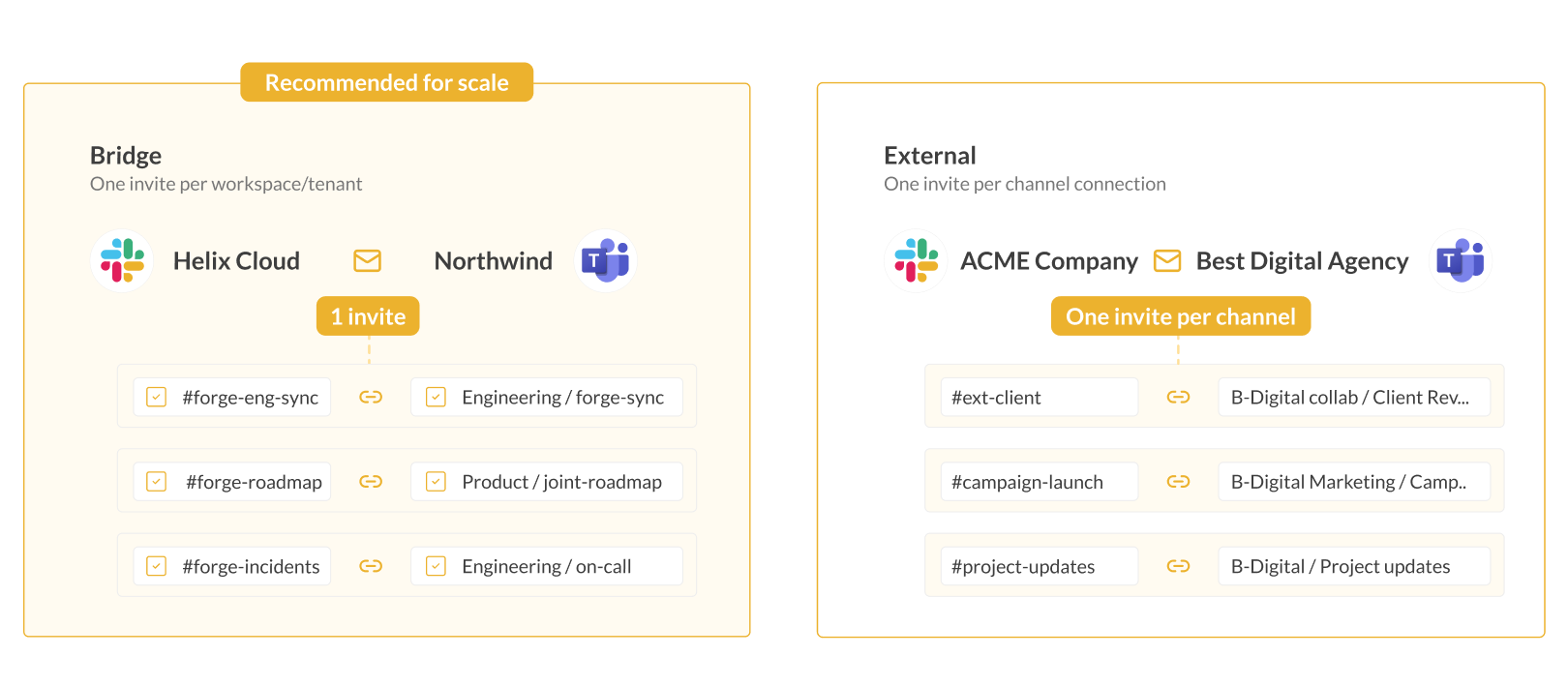 bridge and external comparison conclude connect