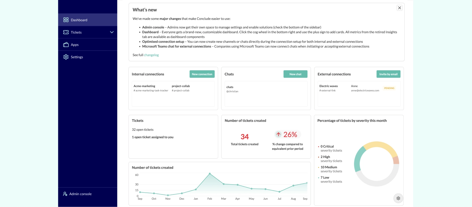 customizable dashboard for users