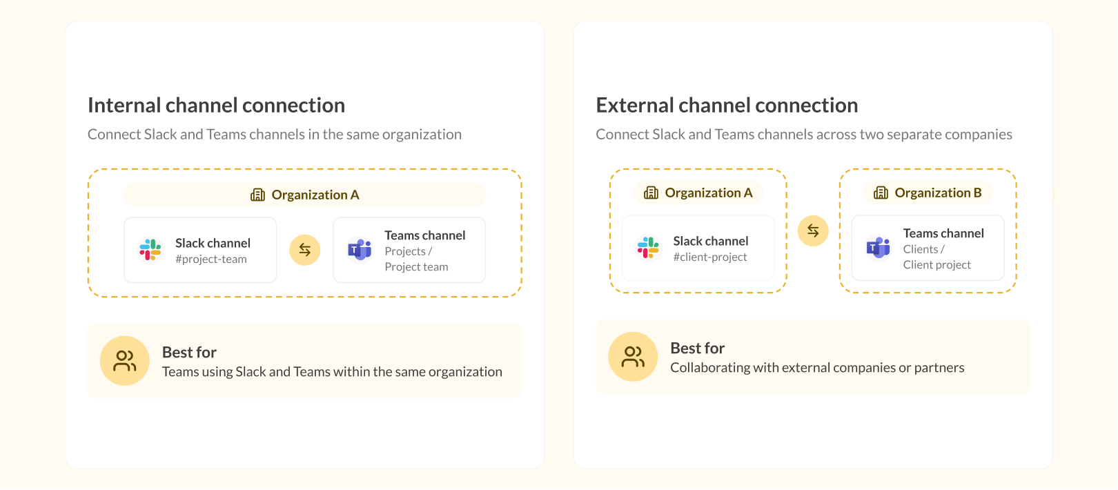 Connect Slack and Teams channels