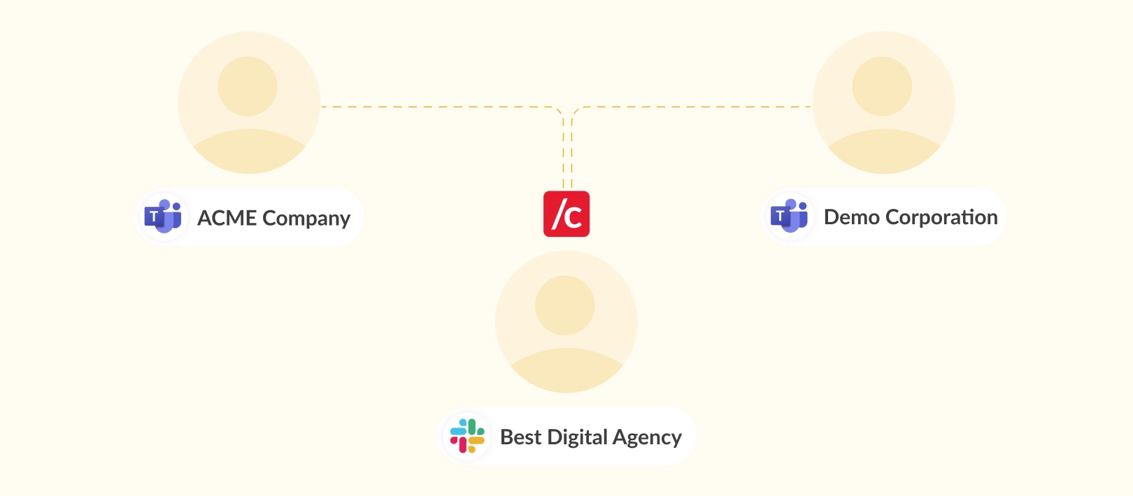 connect agency client communication