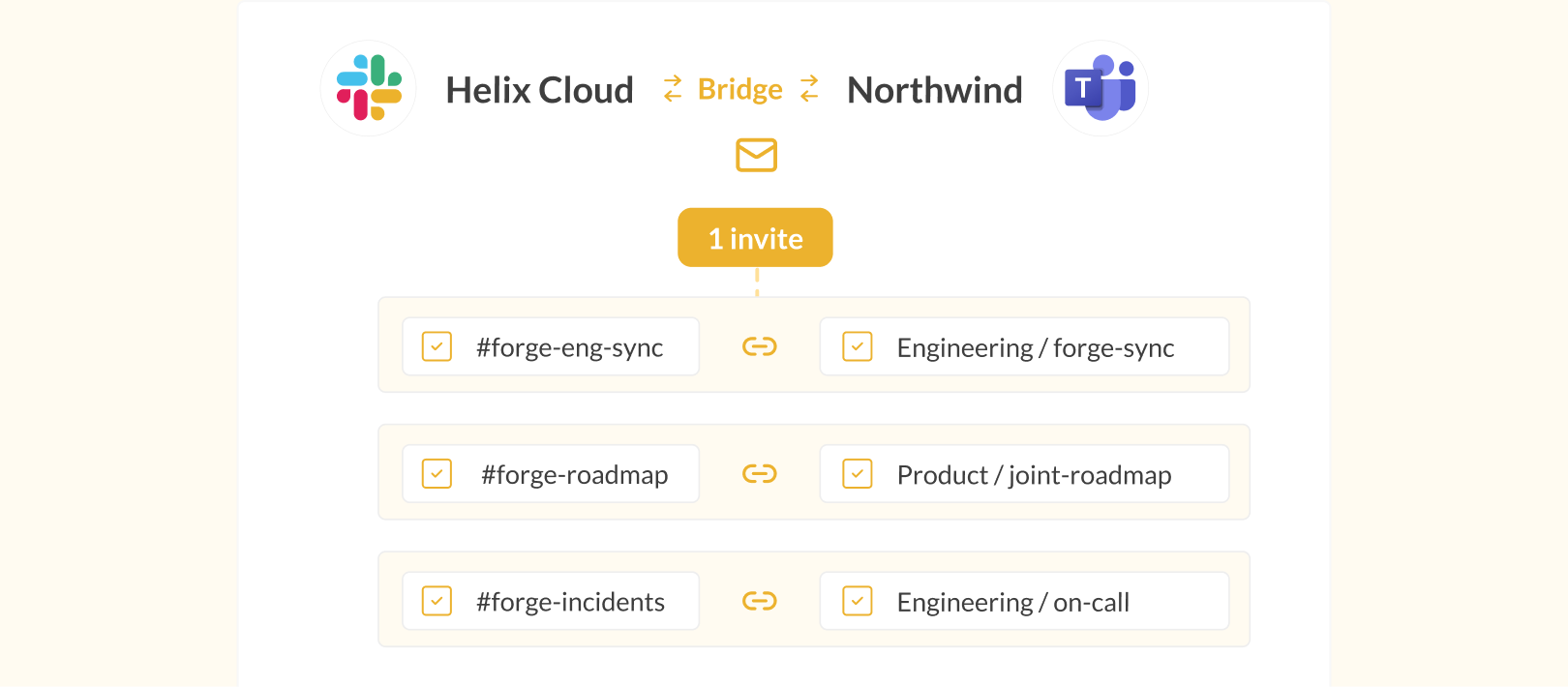 bridge slack teams mergers acquisitions solution