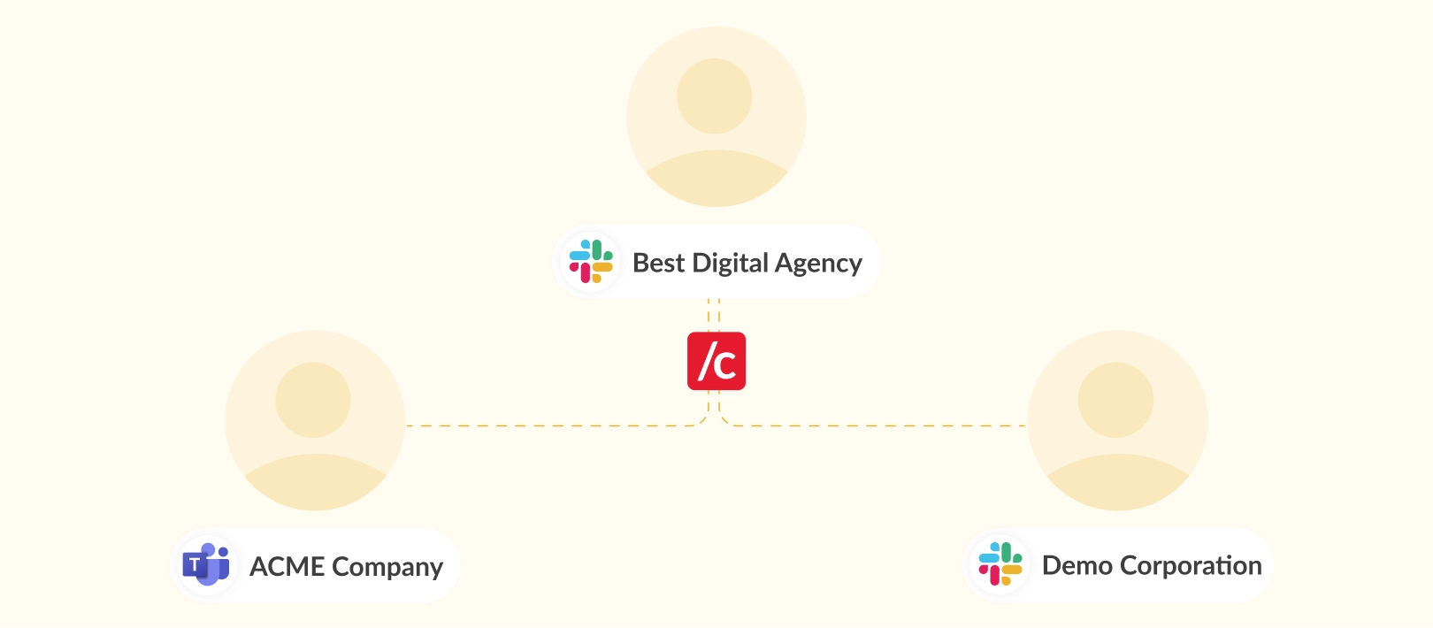 slack connect conclude connext comparison