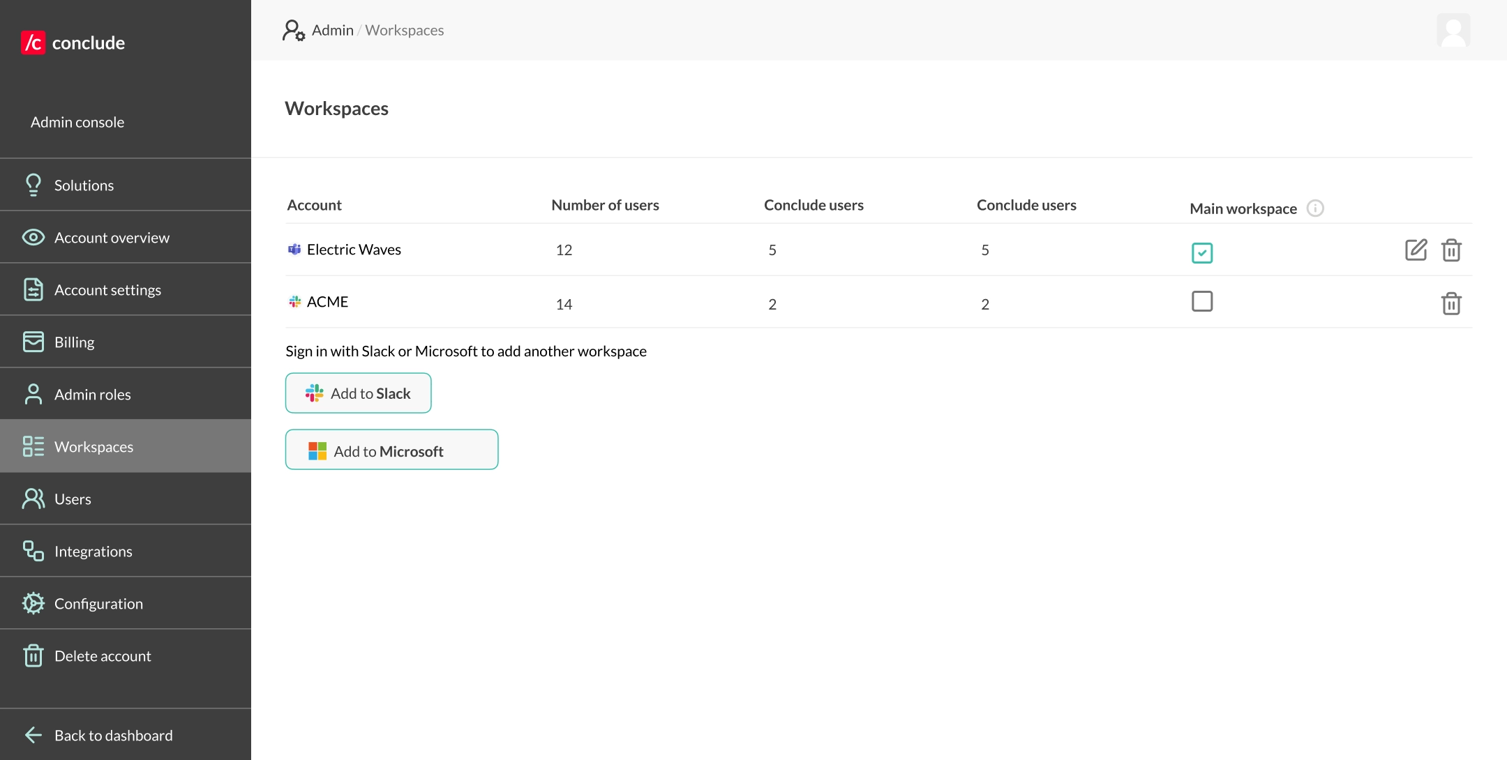 verify permissions conclude connect admin