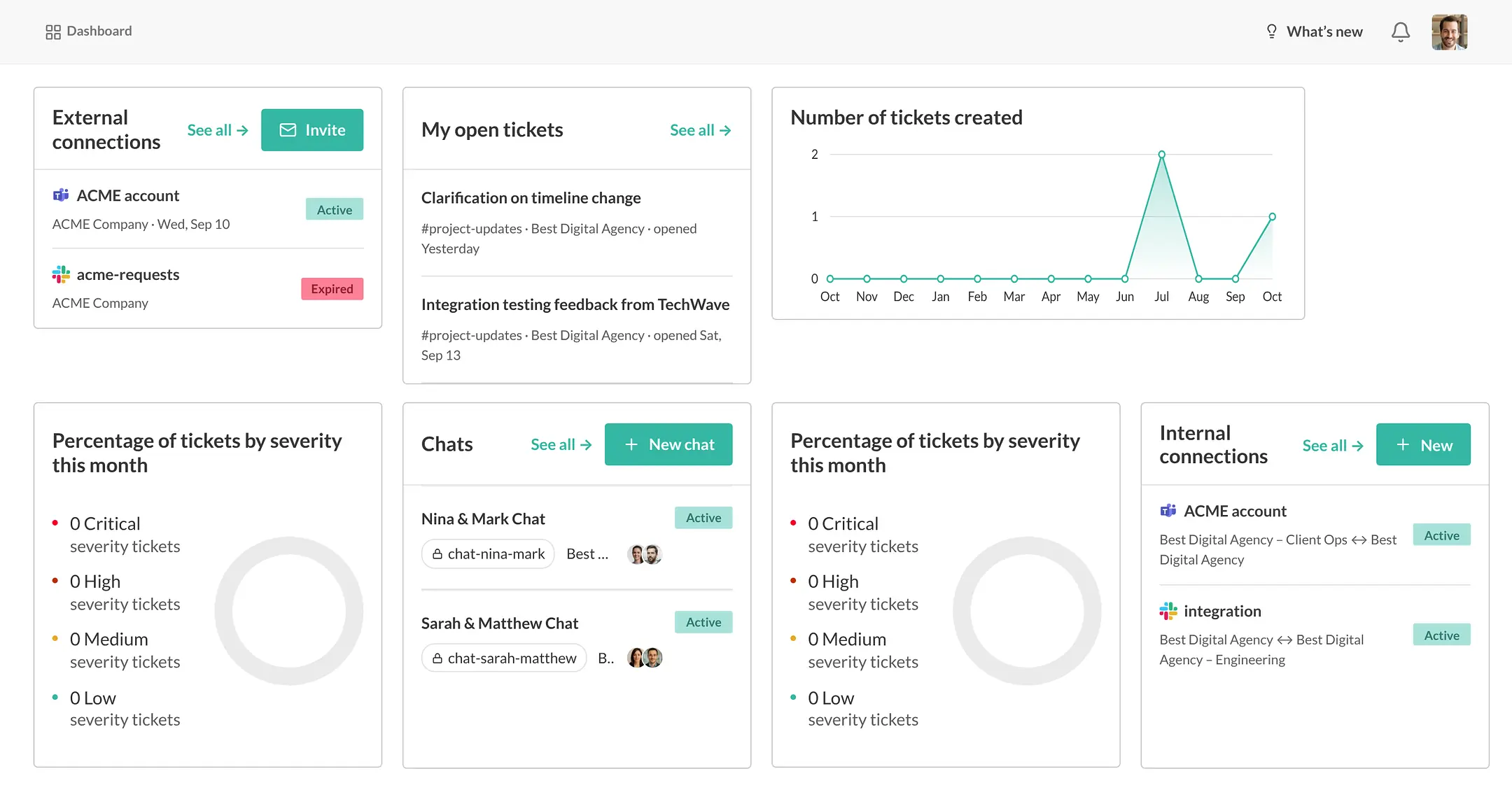the web dashboard listing your connected channels and chats