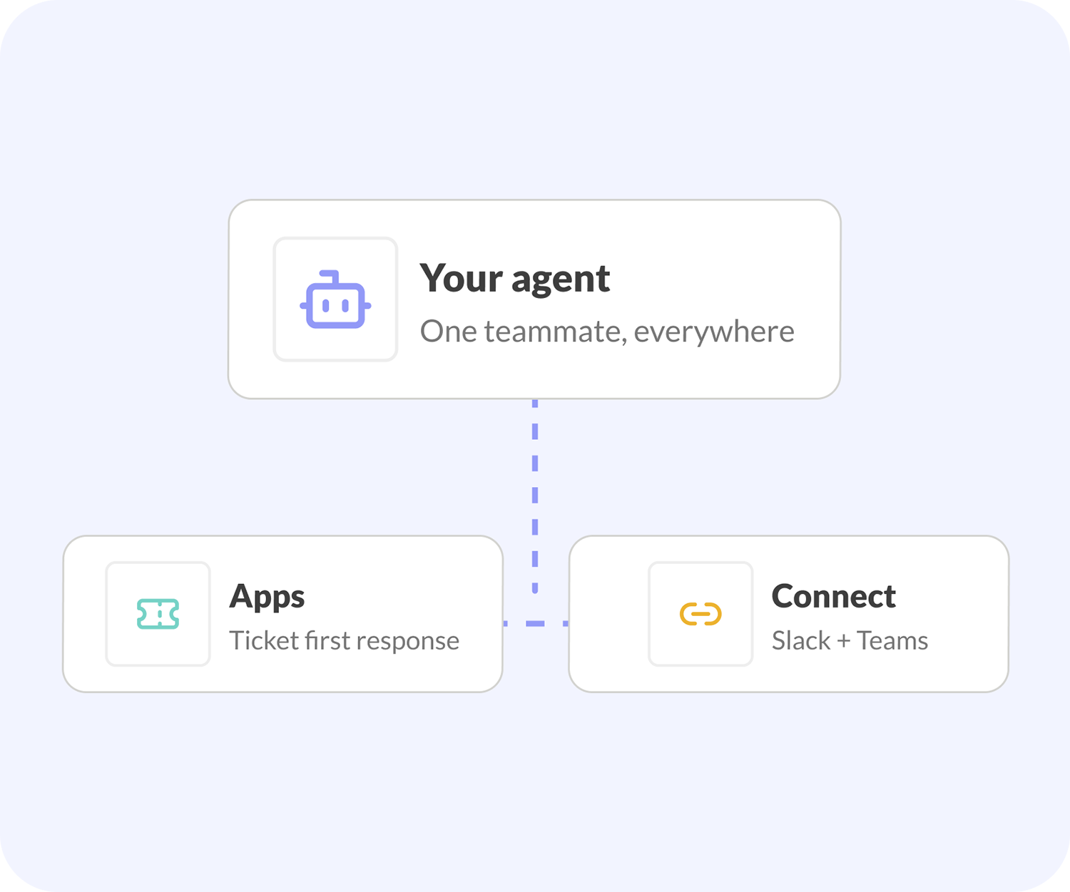 agents apps and connect