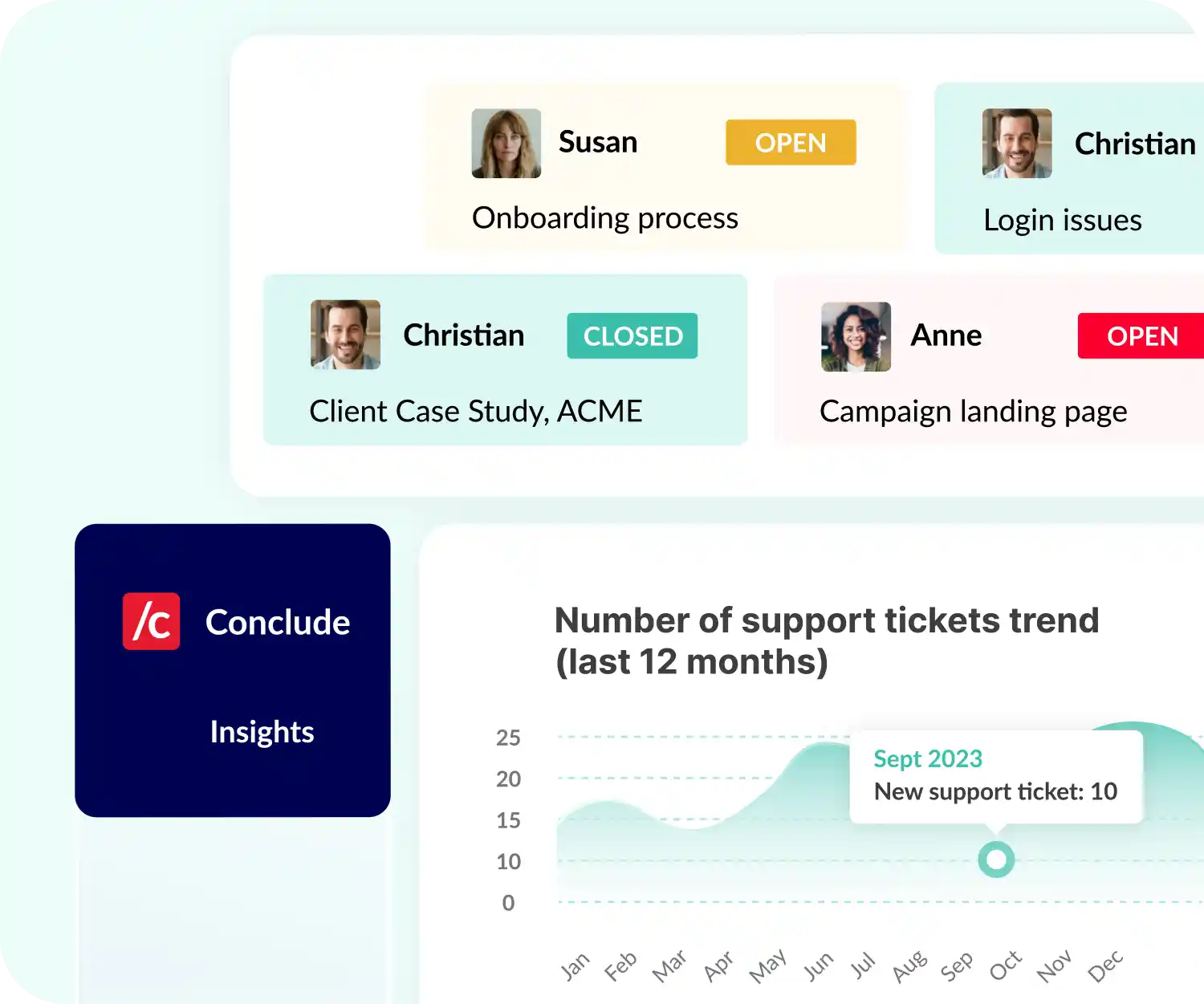 Conclude Dashboard with Insights