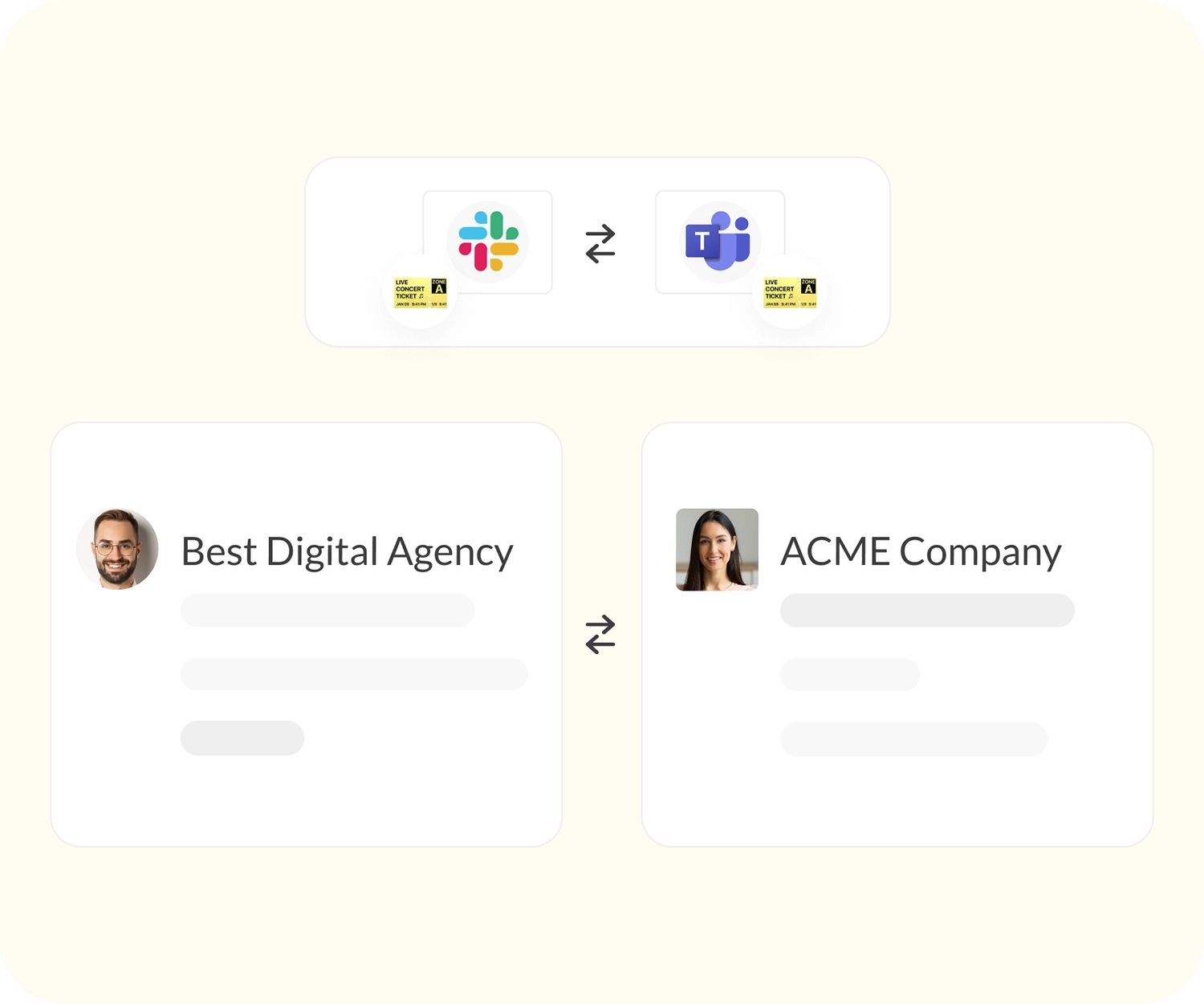 ticketing and slack teams collaboration