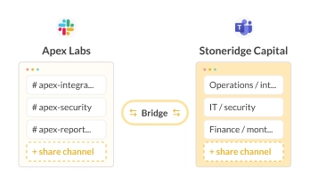intercompany bridge for mergers and acquisitions