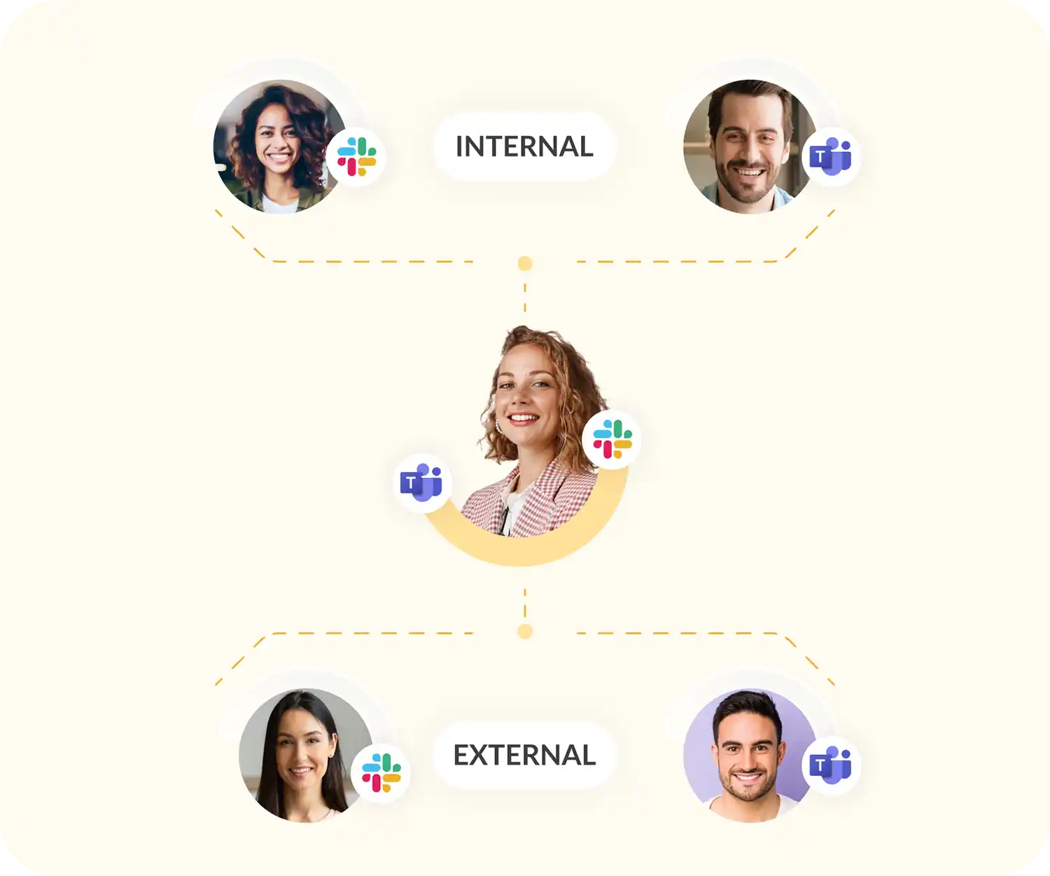 slack and teams integration Conclude Connect