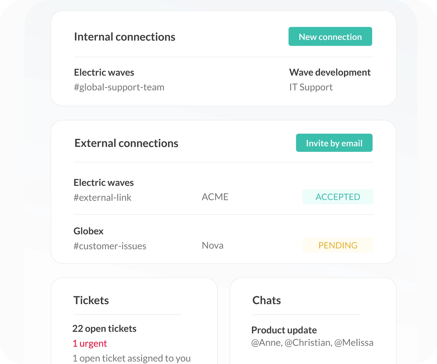 dashboard connected channels and chats
