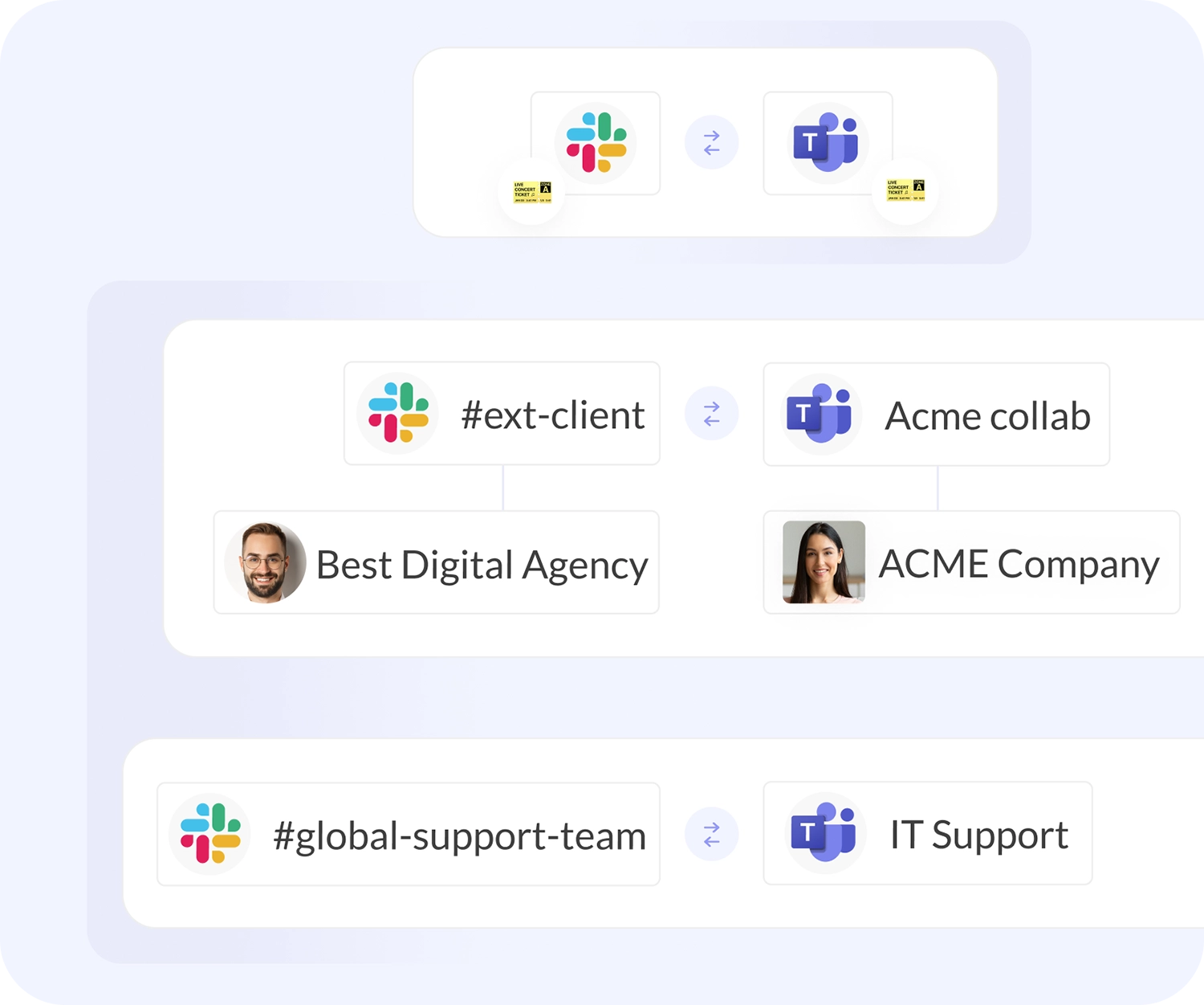 what are connected apps