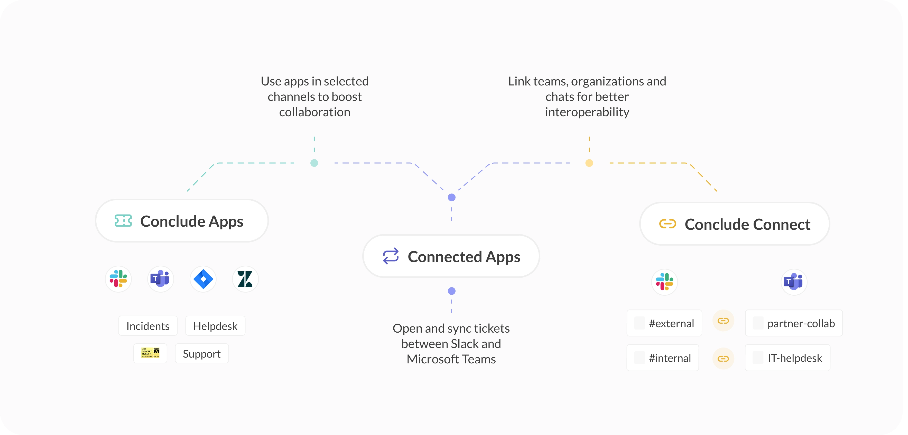 all conclude solutions