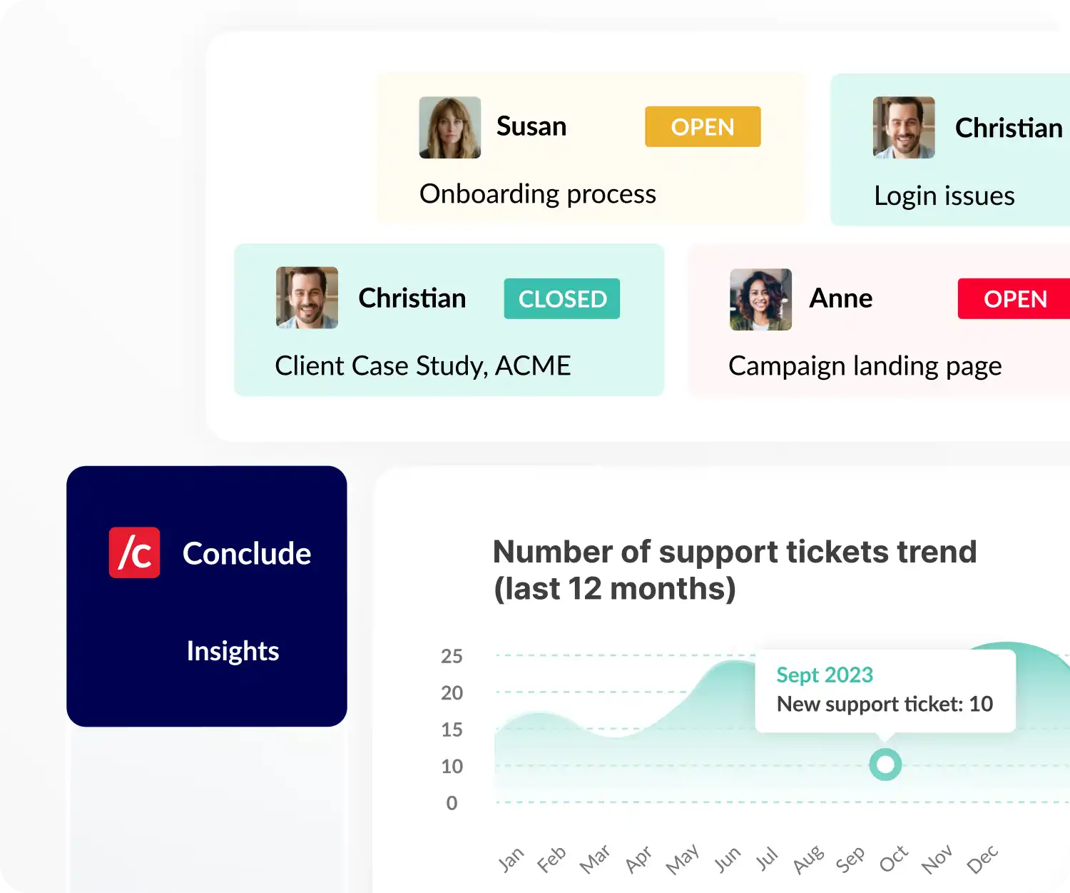 dashboard for slack and teams