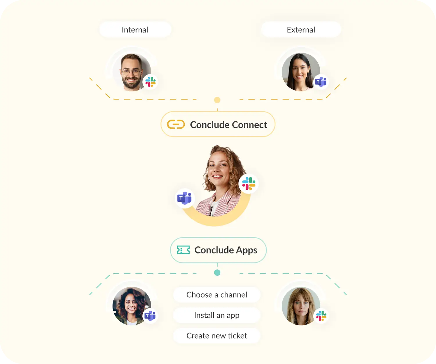 collaboration solutions