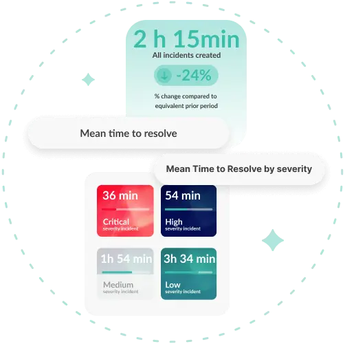 mean time to resolve insights for tickets